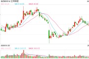 梦见洗澡亿纬锂能拟赴港IPO：近6年直接融资190亿业绩掉队明显 大股东曾包揽定增又大幅质押
