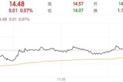 梦见洗澡隆基绿能人事巨震后，高瓴旗下HHLR“临阵”减持