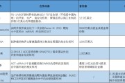 梦见洗澡BD交易大爆发 今年总额已超455亿美元！中国创新药能否打开增长新空间