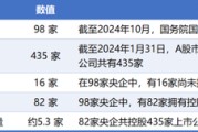 梦见洗澡98家央企资本市场实力全解析：434家上市公司版图曝光，谁才是万亿市值王者？