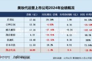 梦见洗澡凯诘电商转战港交所：品牌自运营成趋势行业景气度下滑、业绩接连双降 前五大品牌GMV占比超80%