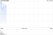梦见洗澡数科集团获折让约28.9%提全购要约 6月13日复牌