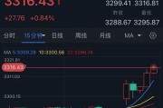 梦见洗澡特朗普突然升级贸易战！将对TA们征收50%的关税 金价早盘飙升近28美元