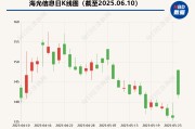 梦见洗澡海光信息“吞并”中科曙光预案出炉 现金选择权太“鸡肋”？业内人士：企业不想大量现金流出