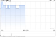 梦见洗澡红星美凯龙盘中涨近3% 重整计划获法院批准