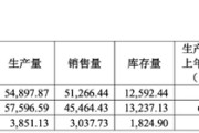 梦见洗澡敏芯股份连亏三年，低毛利困局难解