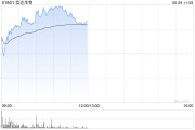 梦见洗澡信达生物早盘涨超6% 高盛给予其“买入”评级