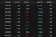 梦见洗澡热点轮动加快！沪指冲击3400点未果，原因为何？
