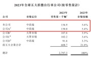 梦见洗澡大行科工拟赴港上市！股权高度集中