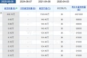 梦见洗澡老白干酒515万股激励股解禁在即！业绩达标与机构调仓下的股价博弈