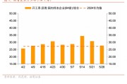 梦见洗澡招商宏观每周一评：如何看待5月宏观经济形势