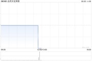 梦见洗澡光尚文化控股授出股份奖励