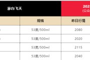 梦见洗澡飞天茅台散瓶批发价跌破2000元，背后原因大揭秘
