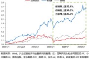 梦见洗澡兴证策略：谁在买港股新消费和创新药？