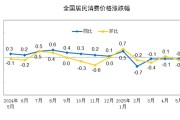 梦见洗澡国家统计局：2025年5月份居民消费价格同比下降0.1%