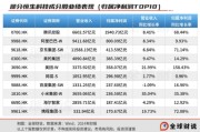 梦见洗澡引领中国资产价值重估，恒生科技指数进入“黄金击球区”