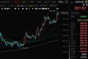 梦见洗澡千亿A股创新药公司，现重大研发进展！136家机构火速调研