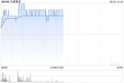 梦见洗澡大唐黄金盘中涨超9% 公司携手无锡专心智制成立AI矿业合资公司