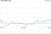 梦见洗澡瑞银：维持领展房产基金“买入”评级 目标价44.2港元