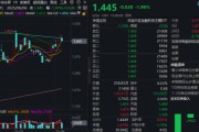 梦见洗澡主题概念驱动，金融科技ETF近两周涨超7.5%，大幅跑赢市场！