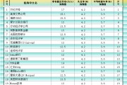 梦见洗澡非农最全前瞻：69家机构大咖预测大比拼，精明预测又在暗示重要信号