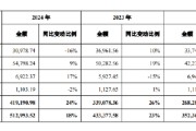 梦见洗澡舍得酒业：公司库存商品在合理范围内，不存在积压情况