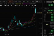 梦见洗澡这两只A股，即将“摘星脱帽”！