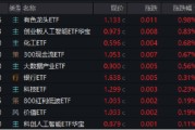 梦见洗澡逐“光”而行？信创新晋“吸金大户”，562030叒现天量，基金公司紧急提示风险！金融科技突然变脸，什么原因