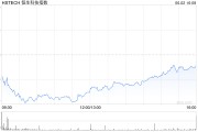 梦见洗澡恒生科技指数、国企指数跌幅扩大至3%，钢铁股集体下挫