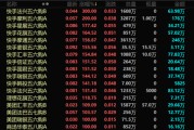 梦见洗澡港股，突发！最牛暴涨300%！