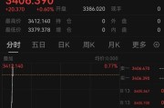 梦见洗澡突发！以色列袭击伊朗！德黑兰连续爆炸！黄金、原油直拉