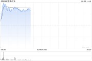 梦见洗澡港股黄金股早盘冲高 紫金矿业、招金矿业涨近3%