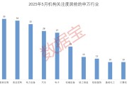 梦见洗澡科技+消费双主线爆发？多股评级获上调！