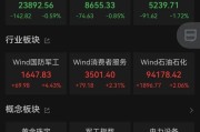 梦见洗澡黄金股，大涨！