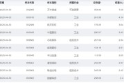 梦见洗澡大涨近75%！为什么“通用航空”可能接棒科技牛？