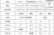 梦见洗澡泽璟制药ZG005两项研究入选口头报告 单药二线治疗宫颈癌数据优于卡度尼利单抗 | 2025ASCO