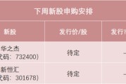 梦见洗澡下周，半导体细分龙头来了！