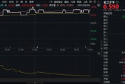 梦见洗澡新能源下乡助力！化工板块放量上涨，主力抢筹+十年估值低位，板块景气周期将至？