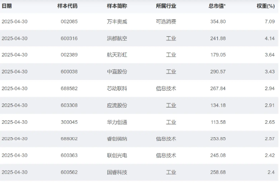 大涨近75%！为什么“通用航空”可能接棒科(🍨)技牛？
