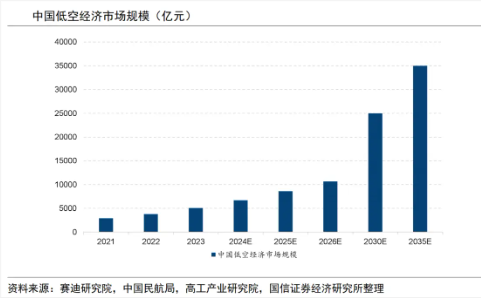 大涨近75%！为什么“通用航空”(🏒)可能接棒科技牛？