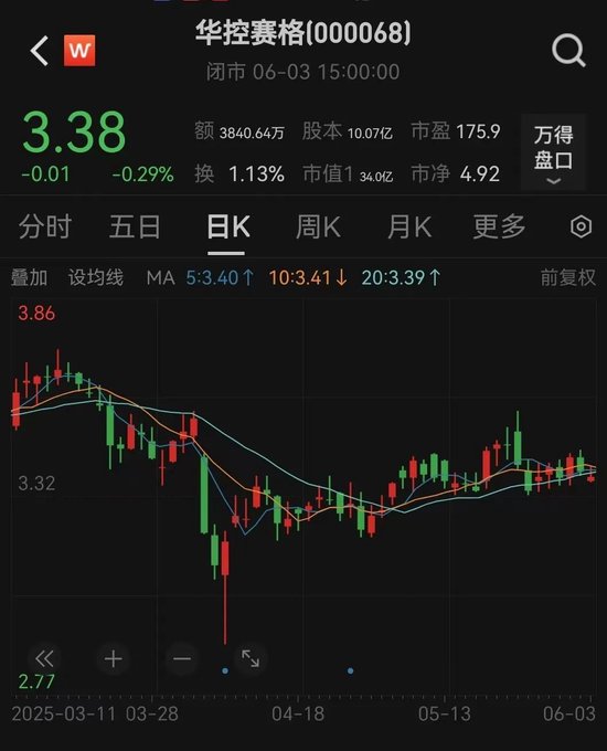 华控赛格董事(👗)长、董秘、副总经理三高管同日辞职