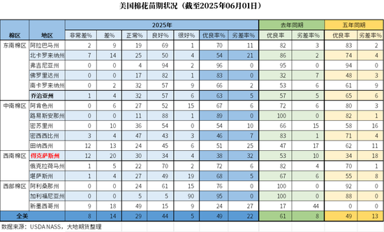 棉花(🧡)：矛盾在解决中，但效果有限