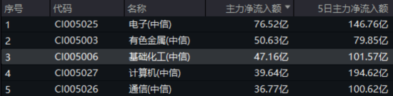 新能(🙂)源下乡助力！化工板块放量上涨，主力抢筹+十年估值低位，板块景气周期将至？