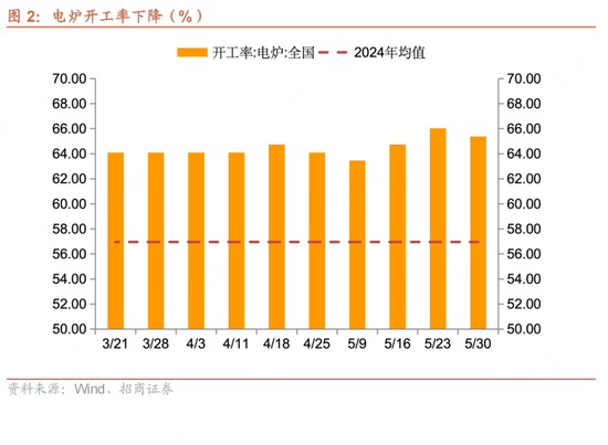 招商(🔆)宏观每周一评：如何看待(📺)5月宏观经济形势