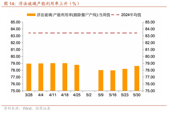 招商宏观每周一(🕌)评：如何(🎸)看待5月宏观经济形势