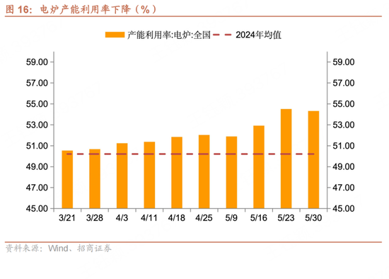招(🏟)商宏观每周一评：如何看待5月宏观经济形势