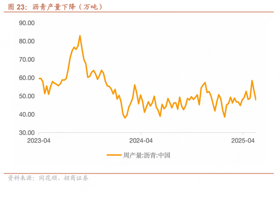 招商(🚫)宏观每周一评：如何看待5月宏观经济形势