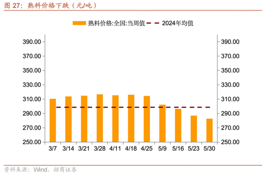 招商宏观每周一(😨)评：如何看待5月宏观经济形势