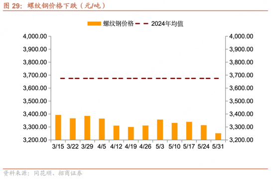 招商宏(👉)观每周一评：如何看待5月宏观经济形(🤛)势