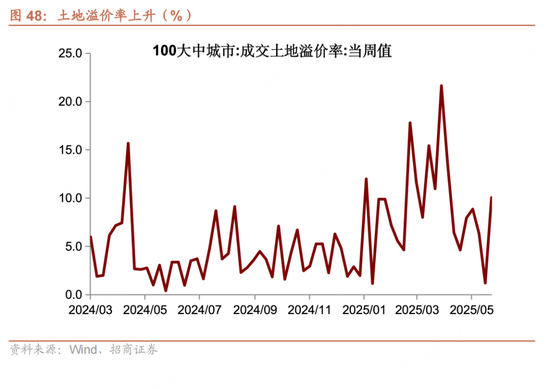 招商宏观每周一评：如(🔌)何看待5月宏观经济形势